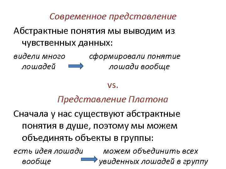  Современное представление Абстрактные понятия мы выводим из чувственных данных: видели много лошадей сформировали