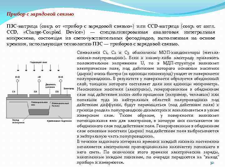 Прибор с зарядовой связью ПЗС-матрица (сокр. от «прибор с зарядовой связью» ) или CCD-матрица
