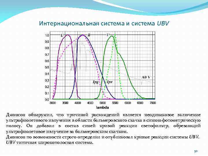 Интернациональная система и система UBV Джонсон обнаружил, что причиной расхождений является неодинаковое включение ультрафиолетового