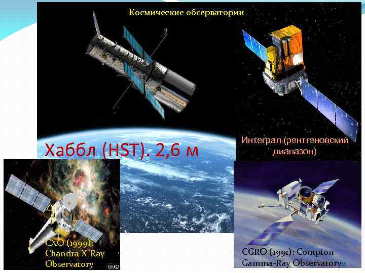 Космические обсерватории Хаббл (HST). 2, 6 м Интеграл (рентгеновский диапазон) CXO (1999): Chandra X-Ray