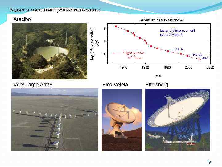 Радио и миллиметровые телескопы 89 