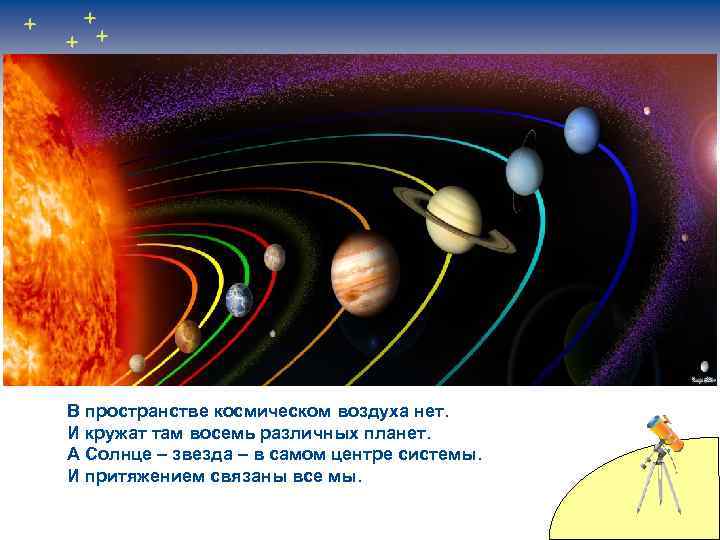 В пространстве космическом воздуха нет. И кружат там восемь различных планет. А Солнце –