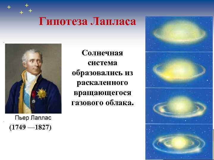 Гипотеза Лапласа Солнечная система образовались из раскаленного вращающегося газового облака. (1749 — 1827) 