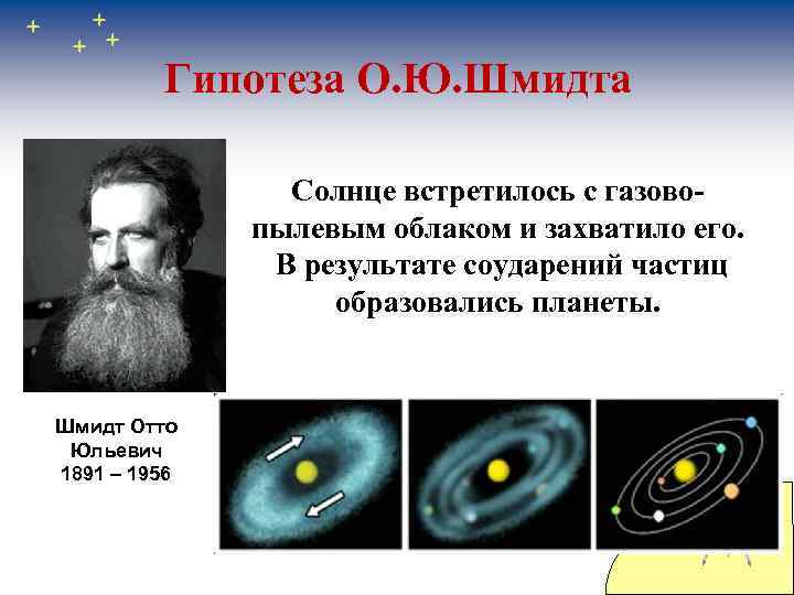 Гипотеза О. Ю. Шмидта Солнце встретилось с газовопылевым облаком и захватило его. В результате