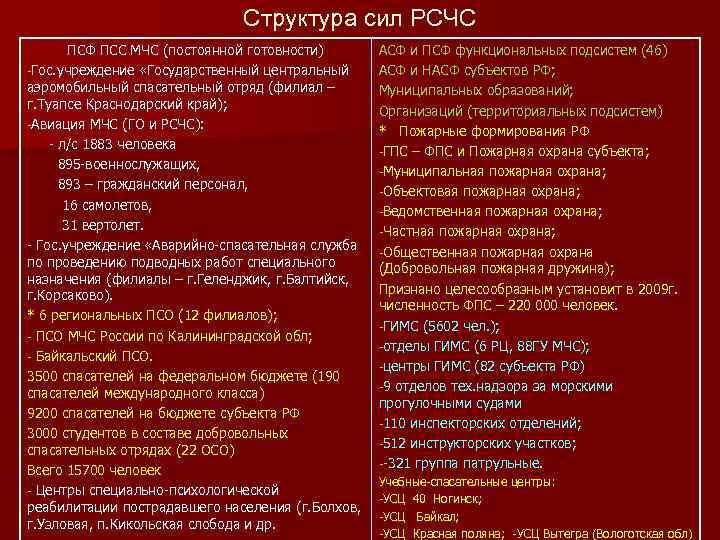 Структура сил РСЧС ПСФ ПСС МЧС (постоянной готовности) -Гос. учреждение «Государственный центральный аэромобильный спасательный