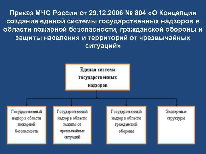 Приказ МЧС России от 29. 12. 2006 № 804 «О Концепции создания единой системы