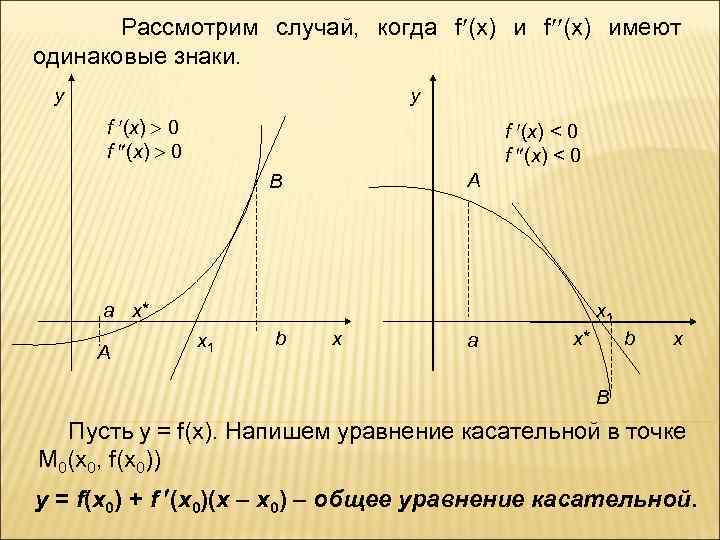  Рассмотрим случай, когда f (x) имеют одинаковые знаки. y y f (x) 0