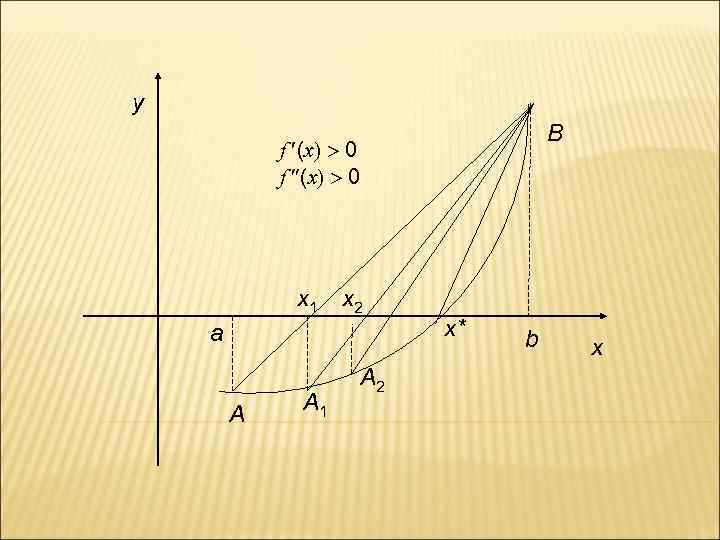 y B f (x) 0 x 1 x 2 a A A 1 A