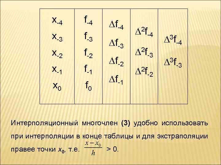 x-4 f-4 x-3 f-3 x-2 f-2 x-1 f-1 x 0 f 0 f-4 f-3