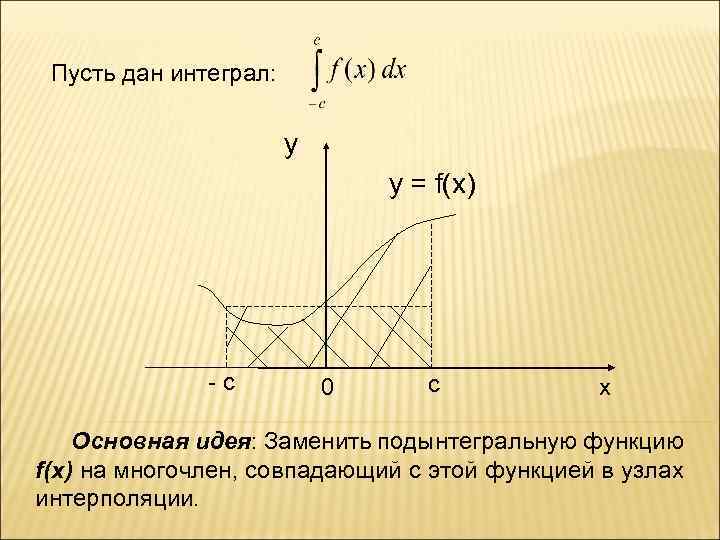 Пусть дан интеграл: y y = f(x) - c 0 c x Основная идея: