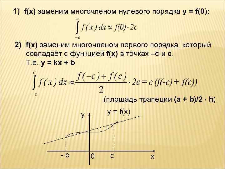 1) f(x) заменим многочленом нулевого порядка y = f(0): 2) f(x) заменим многочленом первого