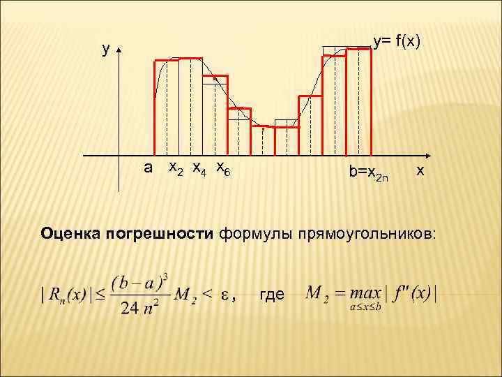 y= f(x) y a x 2 x 4 x 6 b=x 2 n x