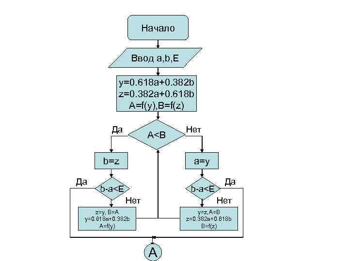 Метод золотого сечения. Алгоритм золотого сечения блок схема. Алгоритм метода золотого сечения. Схема алгоритма метода Фибоначчи. Метод золотого сечения алгоритм блок схема.