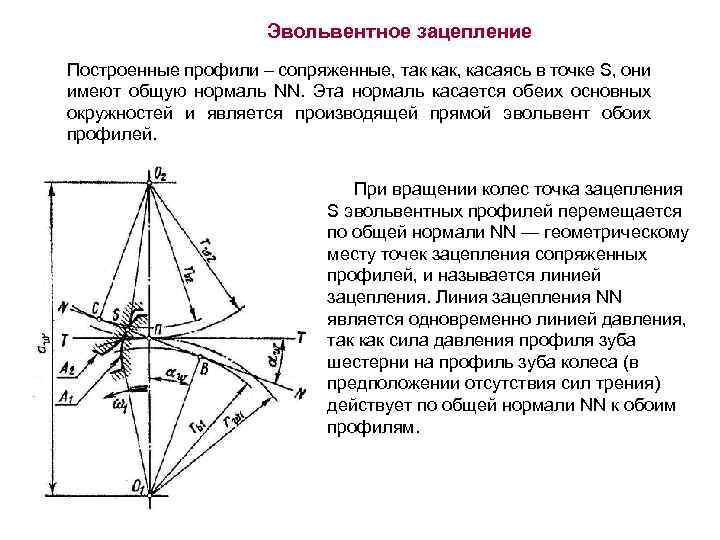 Эвольвентное зацепление Построенные профили – сопряженные, так как, касаясь в точке S, они имеют