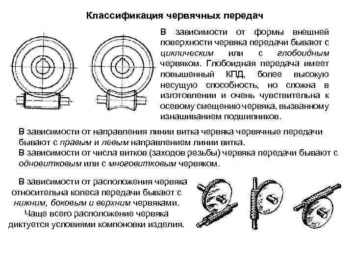 Классификация червячных передач В зависимости от формы внешней поверхности червяка передачи бывают с циклическим