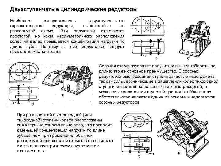 Двухступенчатые цилиндрические редукторы Наиболее распространены двухступенчатые горизонтальные редукторы, выполненные по развернутой схеме. Эти редукторы