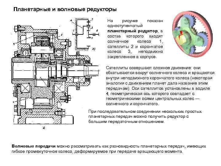 Планетарные и волновые редукторы На рисунке показан одноступенчатый планетарный редуктор, в состав которого входят