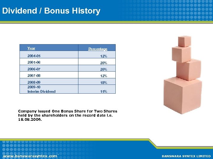 Dividend / Bonus History Year Percentage 2004 -05 12% 2005 -06 20% 2006 -07