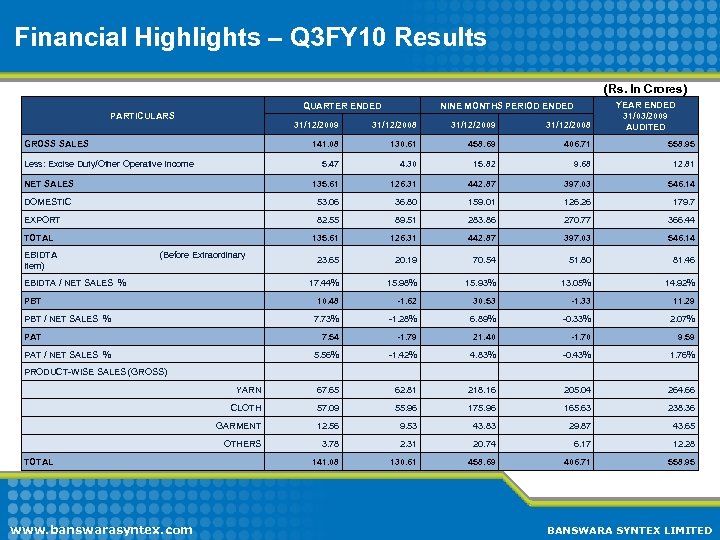  Financial Highlights – Q 3 FY 10 Results (Rs. In Crores) QUARTER ENDED