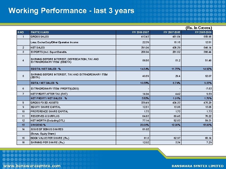  Working Performance - last 3 years (Rs. In Crores) S. NO PARTICULARS F/Y