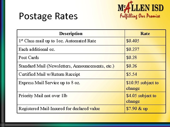 Postage Rates Description Rate 1 st Class mail up to 1 oz. Automated Rate