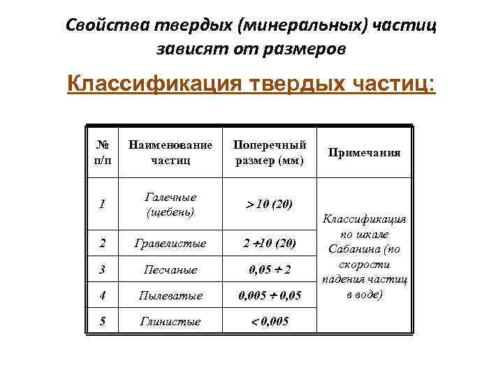 Частицы форма. Классификация твердых частиц. Классификация твердых частиц грунта. Классификация грунтов по размеру частиц. Свойства твердых частиц грунта.