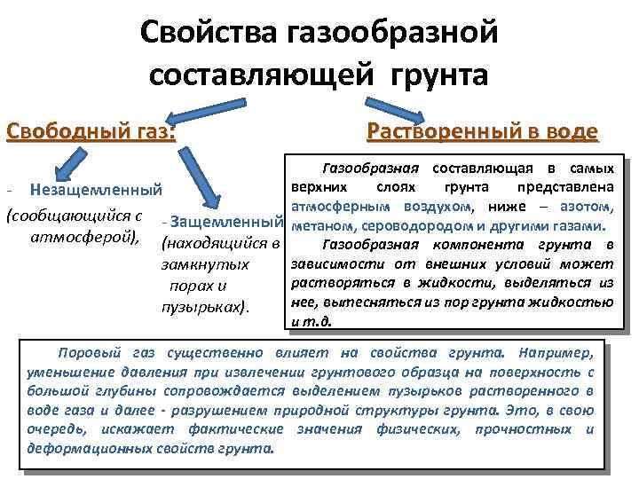 Свойства газообразной составляющей грунта Свободный газ: Растворенный в воде Газообразная составляющая в самых верхних