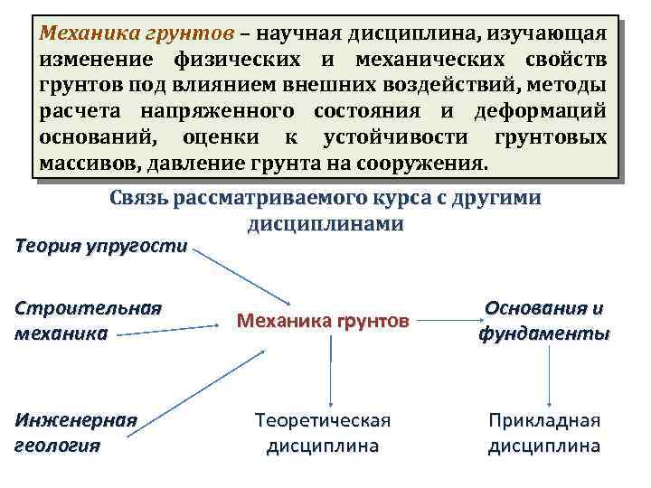 Изменение физических свойств