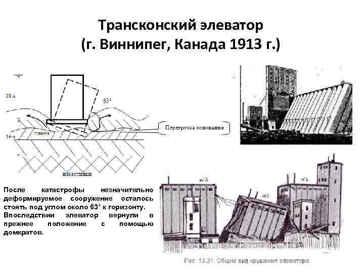 Трансконский элеватор (г. Виннипег, Канада 1913 г. ) После катастрофы незначительно деформируемое сооружение осталось