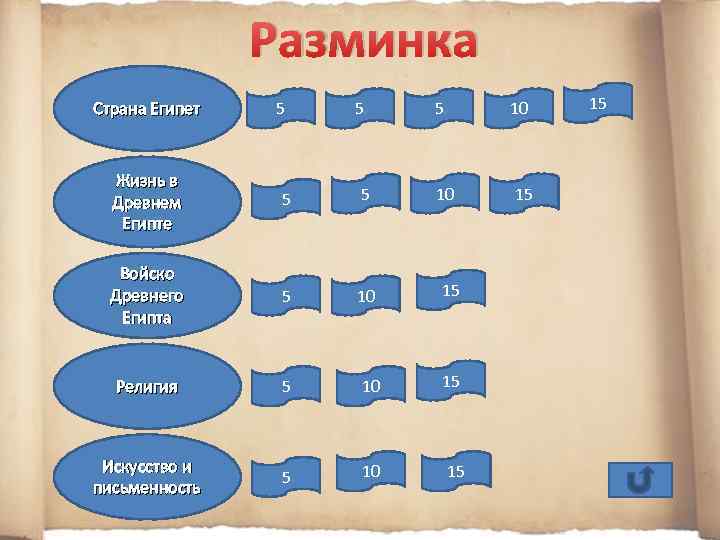 Разминка Страна Египет 5 5 Жизнь в Древнем Египте 5 5 Войско Древнего Египта