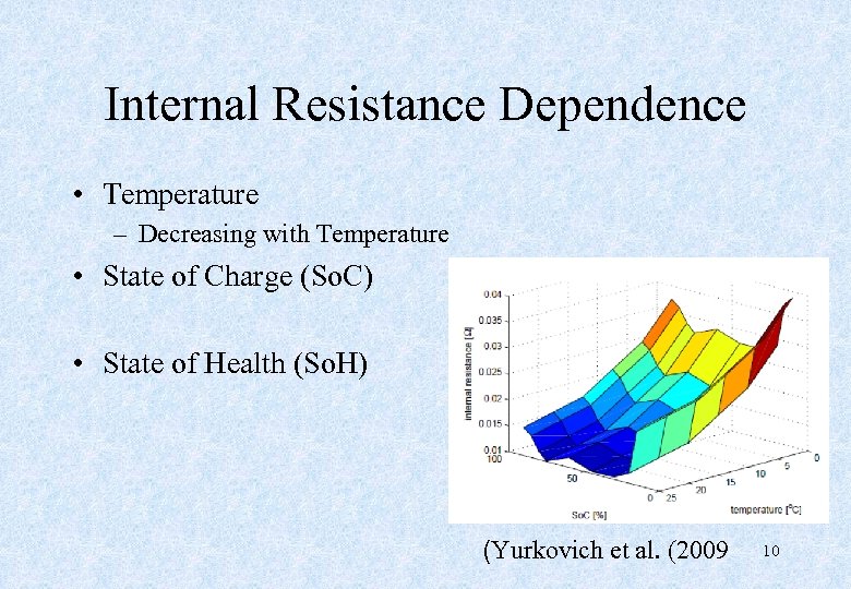 Internal Resistance Dependence • Temperature – Decreasing with Temperature • State of Charge (So.