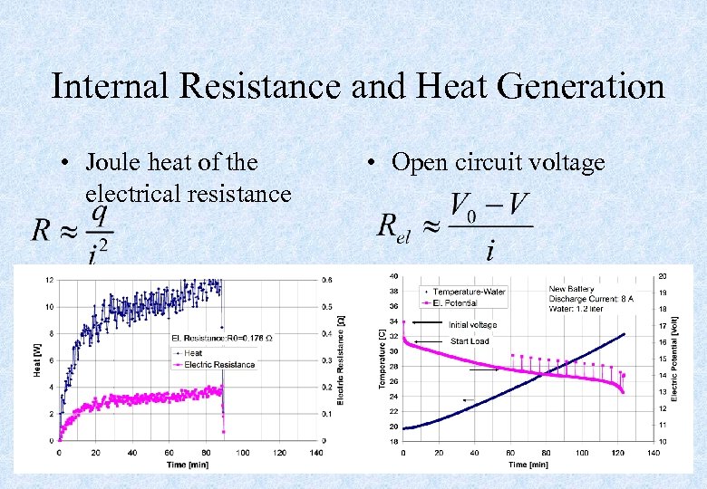 Internal Resistance and Heat Generation • Joule heat of the electrical resistance • Open