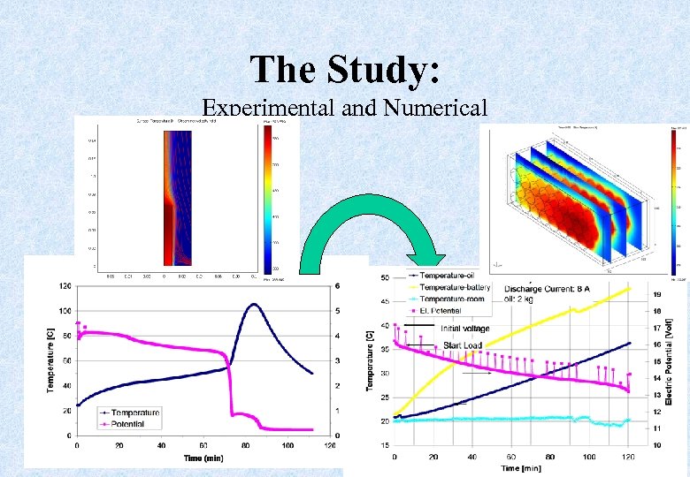 The Study: Experimental and Numerical 12 