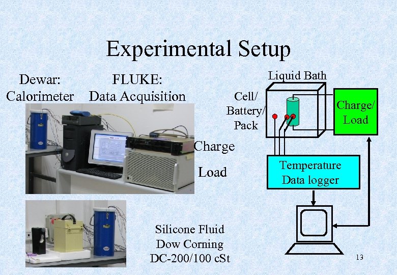 Experimental Setup Dewar: Calorimeter FLUKE: Data Acquisition Liquid Bath Cell/ Battery/ Pack Charge/ Load