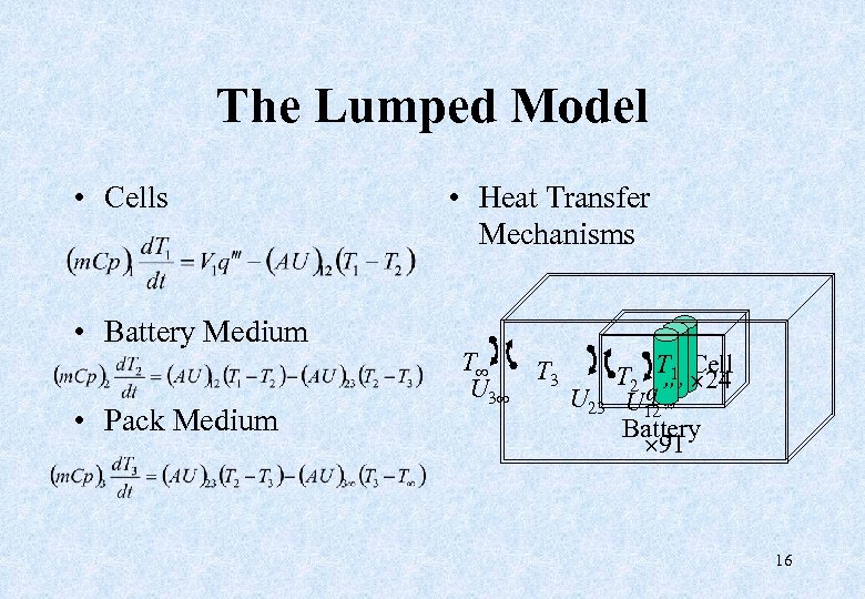 The Lumped Model • Cells • Battery Medium • Pack Medium • Heat Transfer