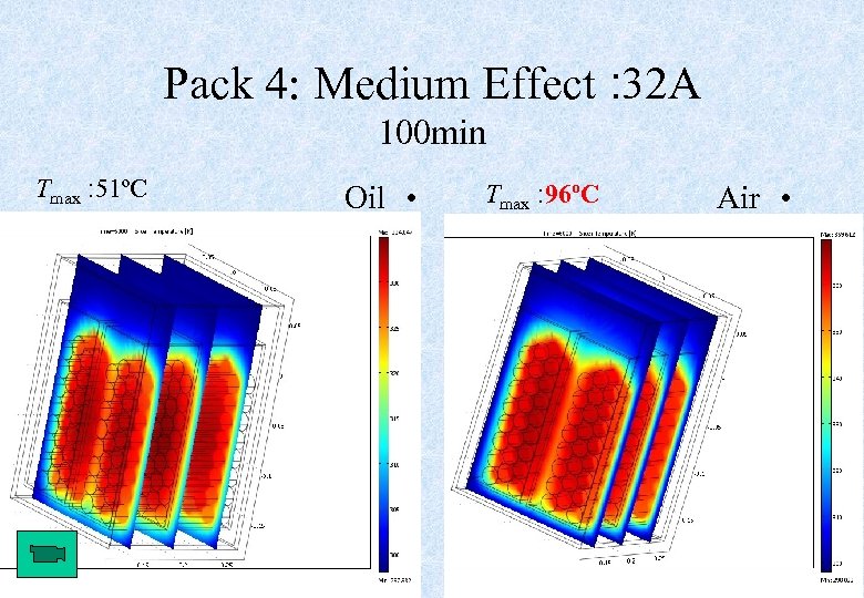 Pack 4: Medium Effect : 32 A 100 min Tmax : 51ºC Oil •