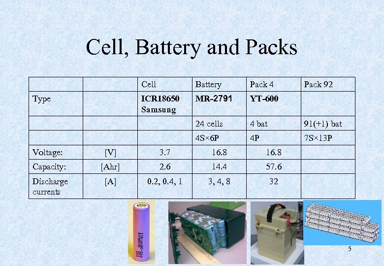 Cell, Battery and Packs Cell Pack 4 ICR 18650 Samsung MR-2791 YT-600 24 cells