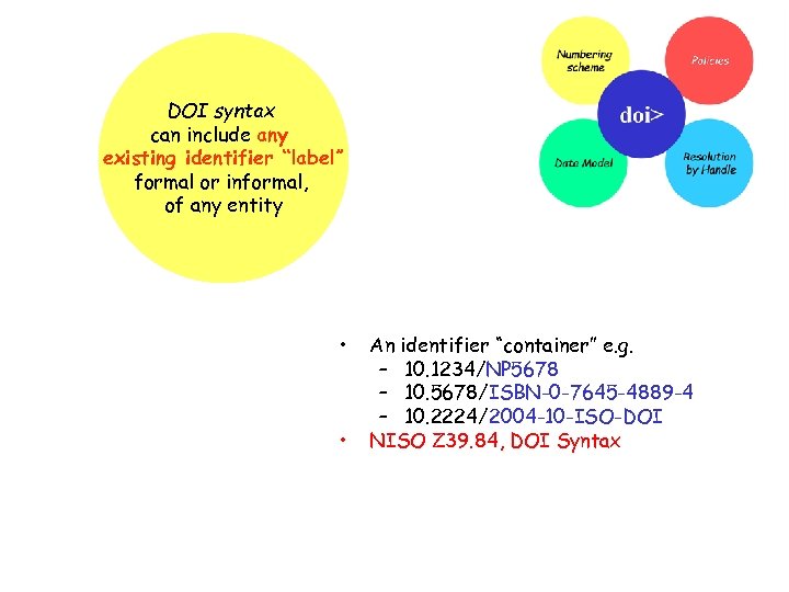 DOI syntax can include any existing identifier “label” formal or informal, of any entity