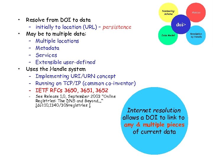  • • • Resolve from DOI to data – initially to location (URL)