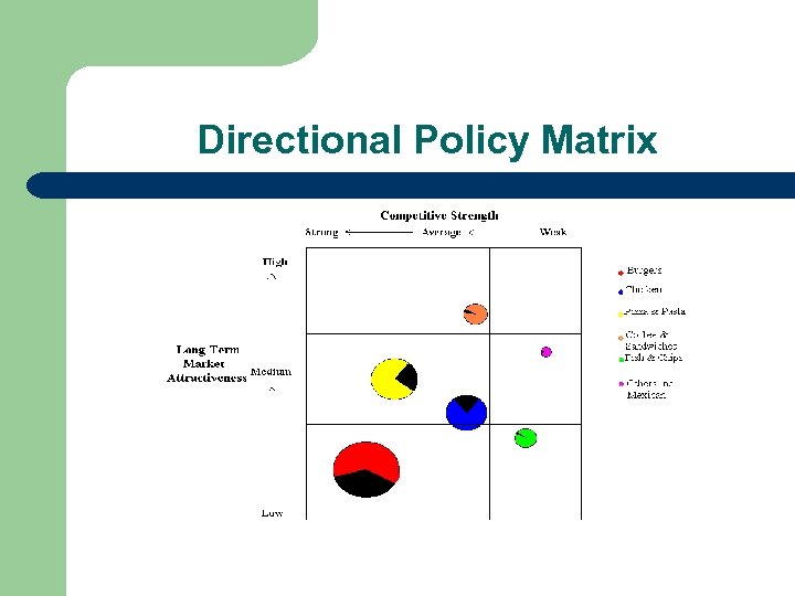 Directional Policy Matrix 