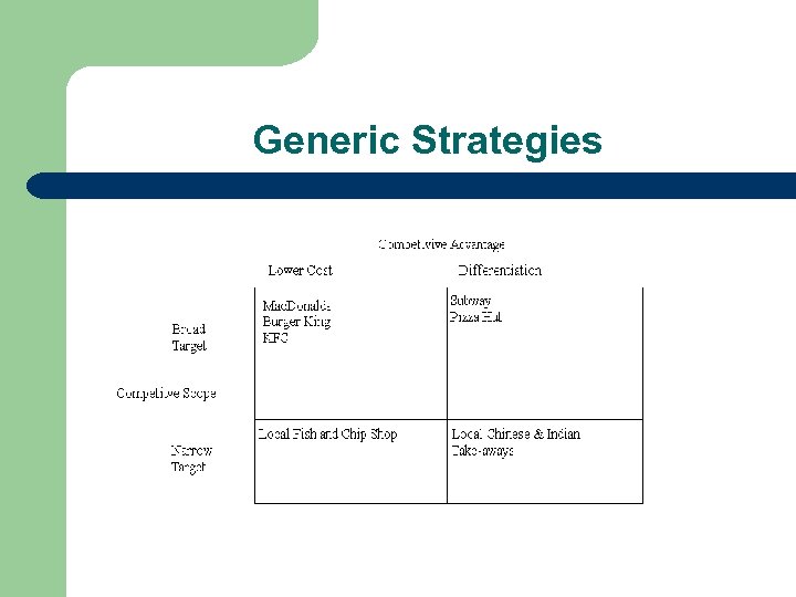 Generic Strategies 