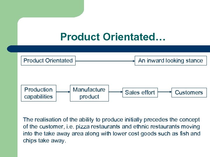 Product Orientated… Product Orientated Production capabilities An inward looking stance Manufacture product Sales effort