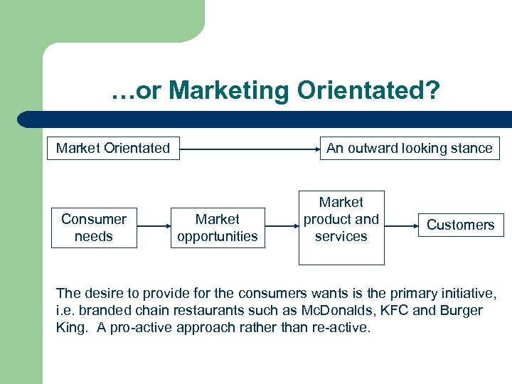 …or Marketing Orientated? Market Orientated Consumer needs An outward looking stance Market opportunities Market