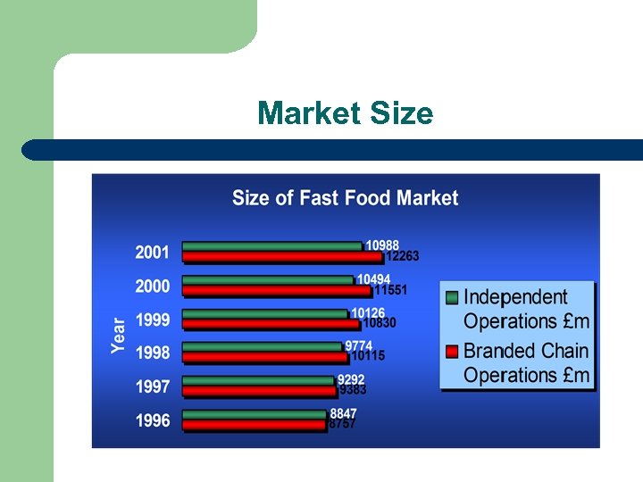 Market Size 