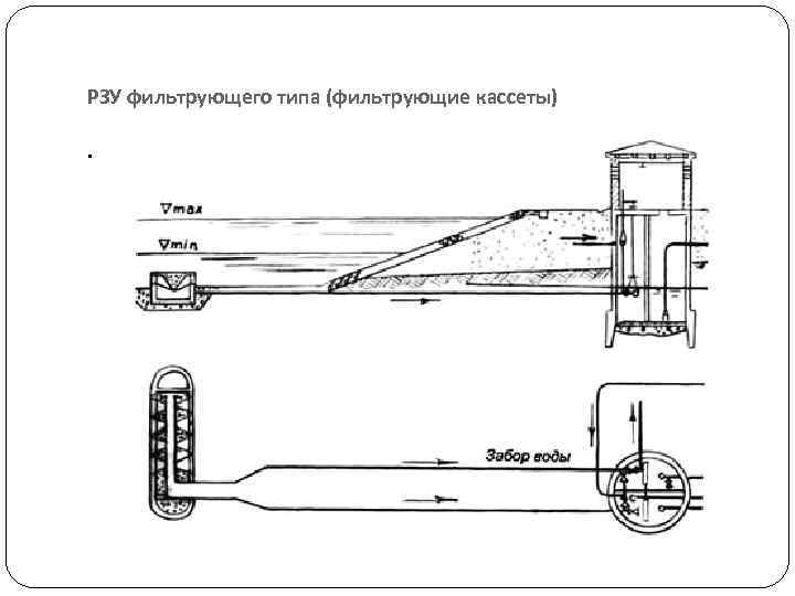 РЗУ фильтрующего типа (фильтрующие кассеты) . 