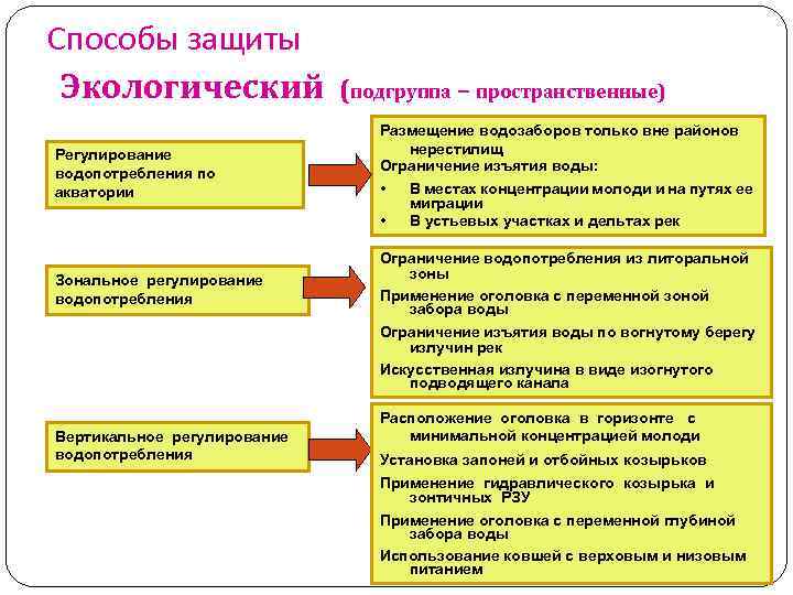 Способы защиты экологических прав план