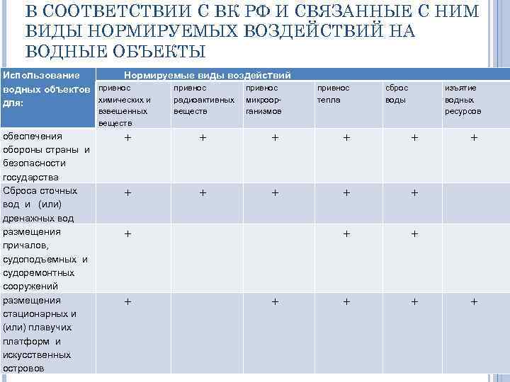 Утверждение планов мероприятий по оздоровлению окружающей среды