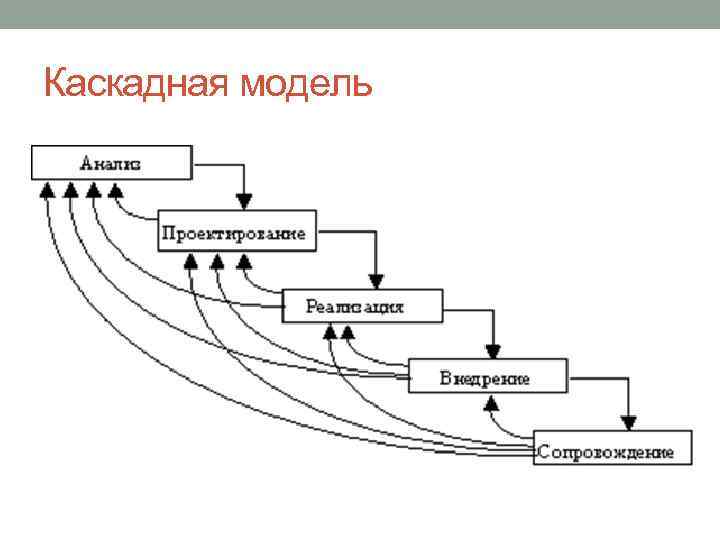 Каскадная модель 