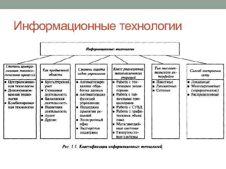 Информационные технологии 