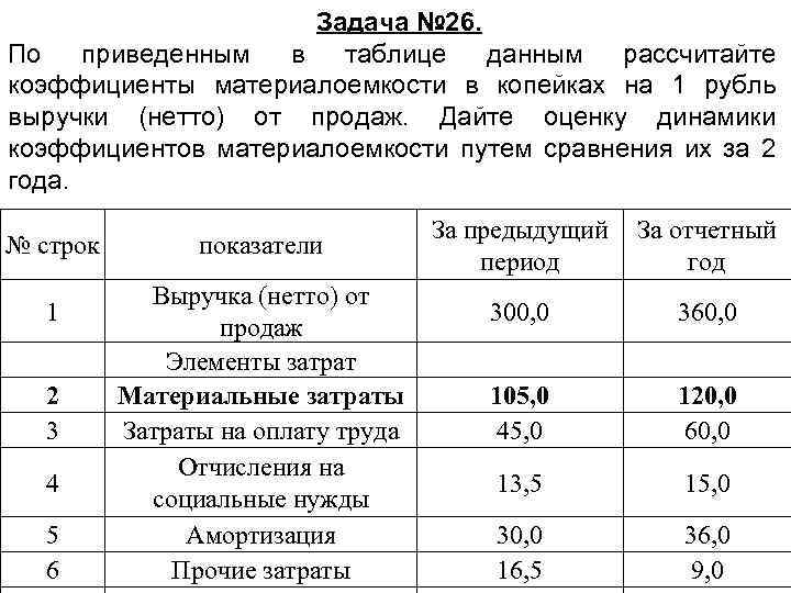 По данным приведенным в таблице отметьте на диаграмме герцшпрунга рессела положение соответствующих